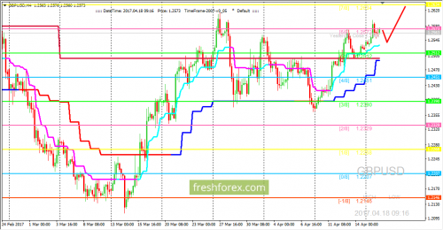 forex-trading-18-04-2017-2.png