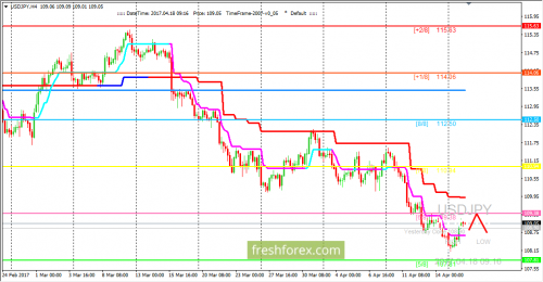 forex-trading-18-04-2017-3.png