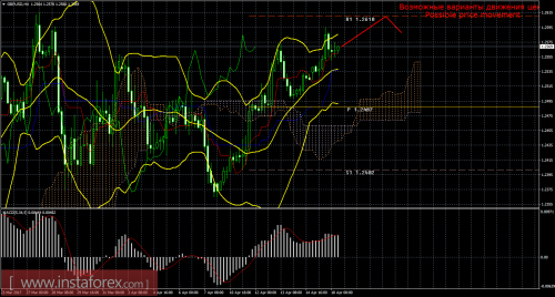 forex-trade-18-04-2017-2.png