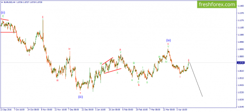 forex-wave-19-04-2017-1.png
