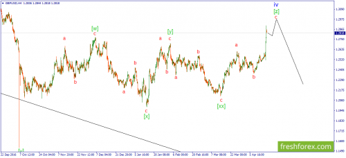 forex-wave-19-04-2017-2.png