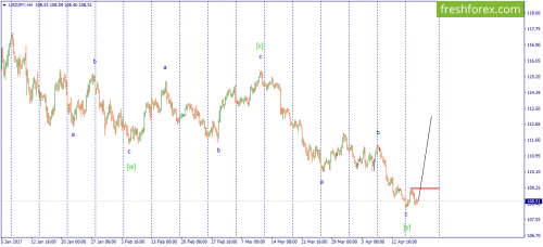 forex-wave-19-04-2017-3.png