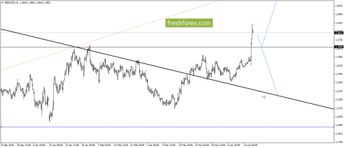 forex-gann-19-04-2017-3.png