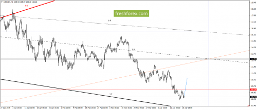 forex-gann-19-04-2017-5.png