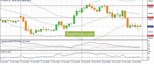 forex-fundamental-analysis-19-04-2017-3.jpg