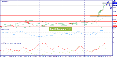 forex-trend-19-04-2017-6.png