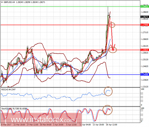 forex-prognosis-19-04-2017-1.png