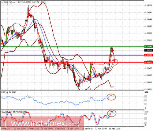 forex-prognosis-19-04-2017-2.png