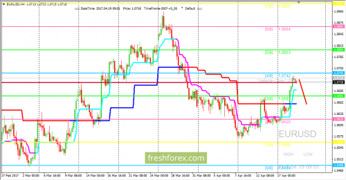 forex-trading-19-04-2017-1.png