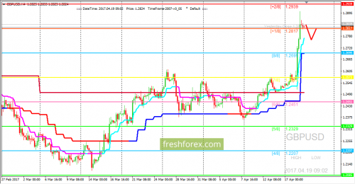 forex-trading-19-04-2017-2.png