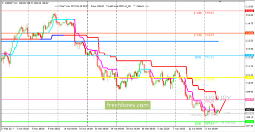 forex-trading-19-04-2017-3.png