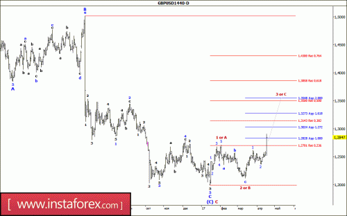 forex-wave-analysis-19-04-2017-2.gif