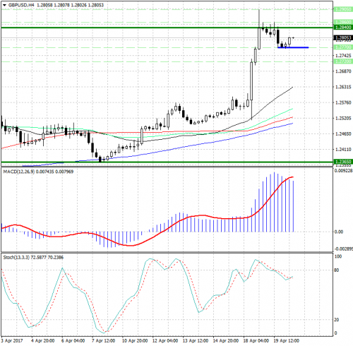 forex-analysis-gbpusd-20-04-2017.png