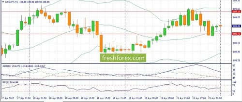 forex-fundamental-analysis-20-04-2017-3.jpg