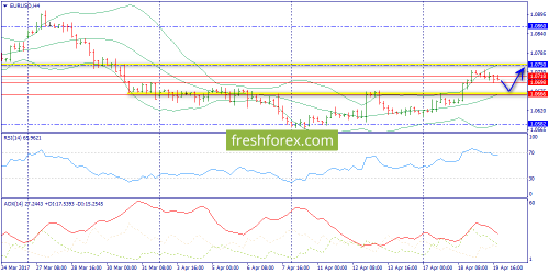 forex-trend-20-04-2017-2.png