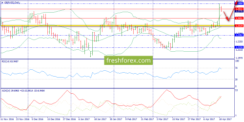 forex-trend-20-04-2017-4.png
