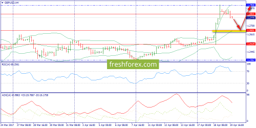 forex-trend-20-04-2017-5.png