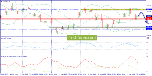 forex-trend-20-04-2017-9.png