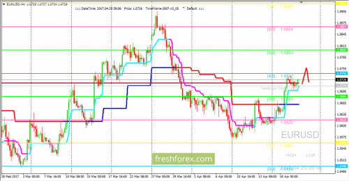 forex-trading-20-04-2017-1.png