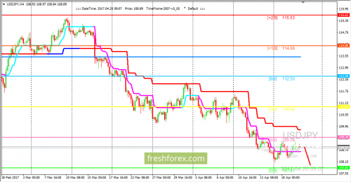 forex-trading-20-04-2017-3.png