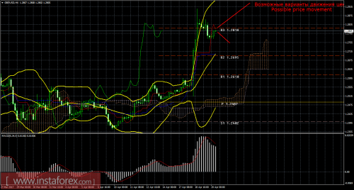 forex-trade-20-04-2017-2.png