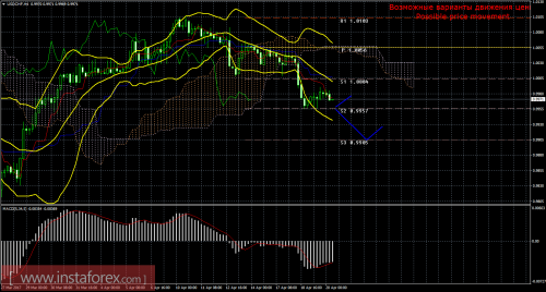 forex-trade-20-04-2017-3.png