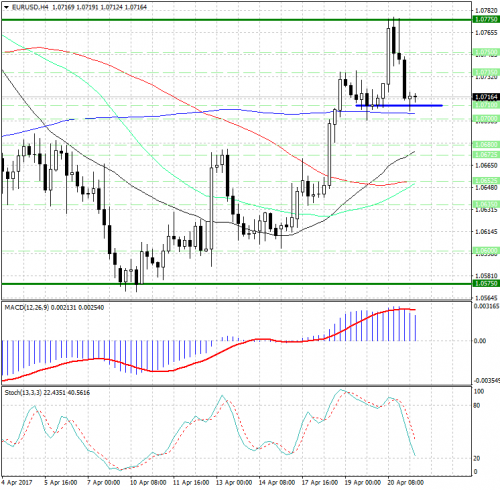 forex-analysis-eurusd-21-04-2017.png