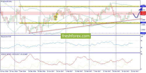 forex-trend-21-04-2017-1.png