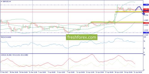 forex-trend-21-04-2017-5.png