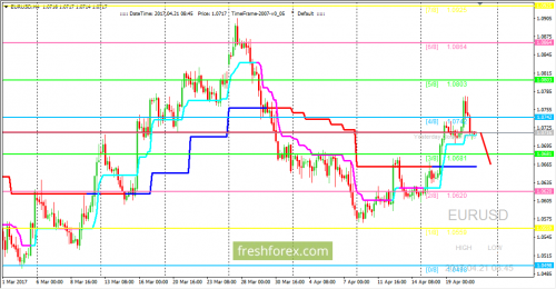 forex-trading-21-04-2017-1.png