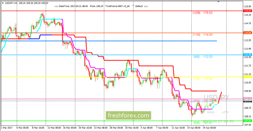 forex-trading-21-04-2017-3.png