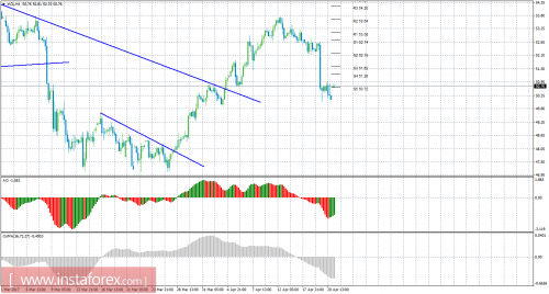 oil-cfd-futures-21-04-2017.png