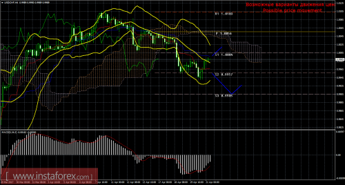 forex-trade-21-04-2017-3.png