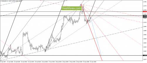 forex-gann-21-04-2017-2.png
