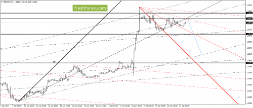 forex-gann-21-04-2017-4.png