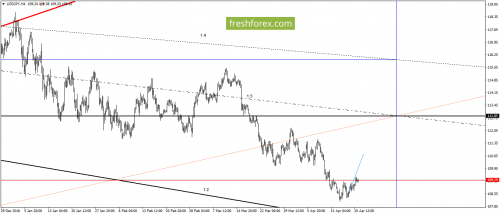 forex-gann-21-04-2017-5.png