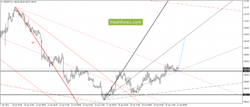 forex-gann-21-04-2017-6.png
