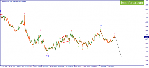 forex-wave-21-04-2017-1.png