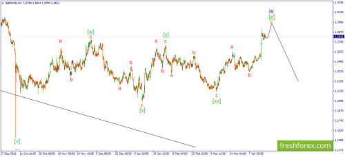 forex-wave-21-04-2017-2.png