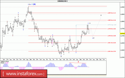 forex-wave-analysis-21-04-2017-1.gif