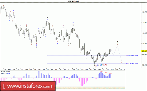 forex-wave-analysis-21-04-2017-4.gif