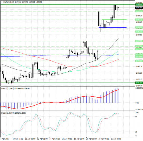 forex-analysis-eurusd-26-04-2017.png