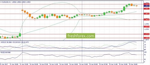 forex-fundamental-analysis-26-04-2017-2.jpg