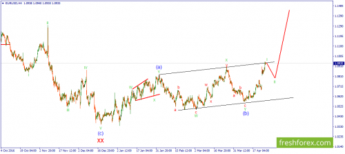 forex-wave-26-04-2017-1.png