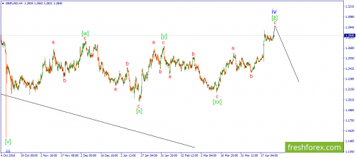 forex-wave-26-04-2017-2.png