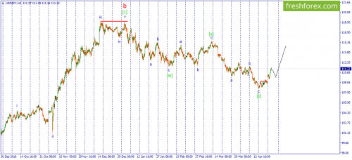 forex-wave-26-04-2017-3.png
