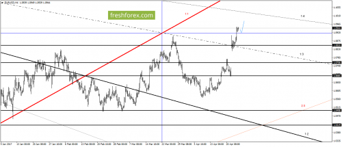 forex-gann-26-04-2017-1.png