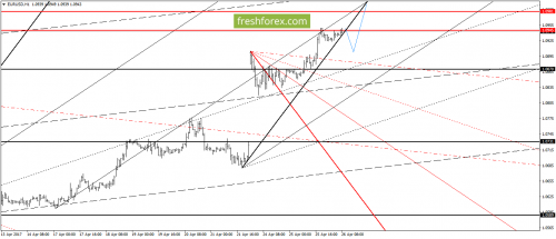 forex-gann-26-04-2017-2.png
