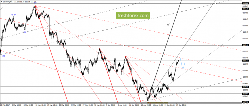 forex-gann-26-04-2017-6.png