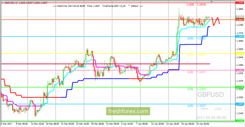 forex-trading-26-04-2017-2.png